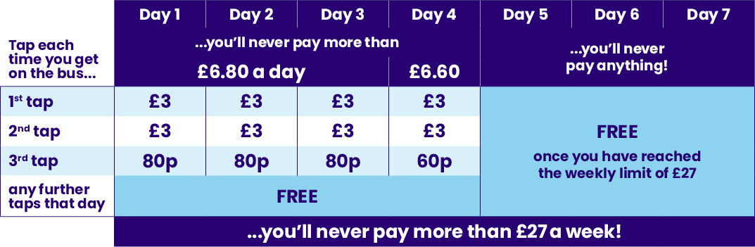 Chelmsford Tap & Cap Fare Chart