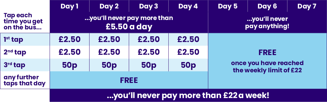 Colchester Tap & Cap Fare Chart