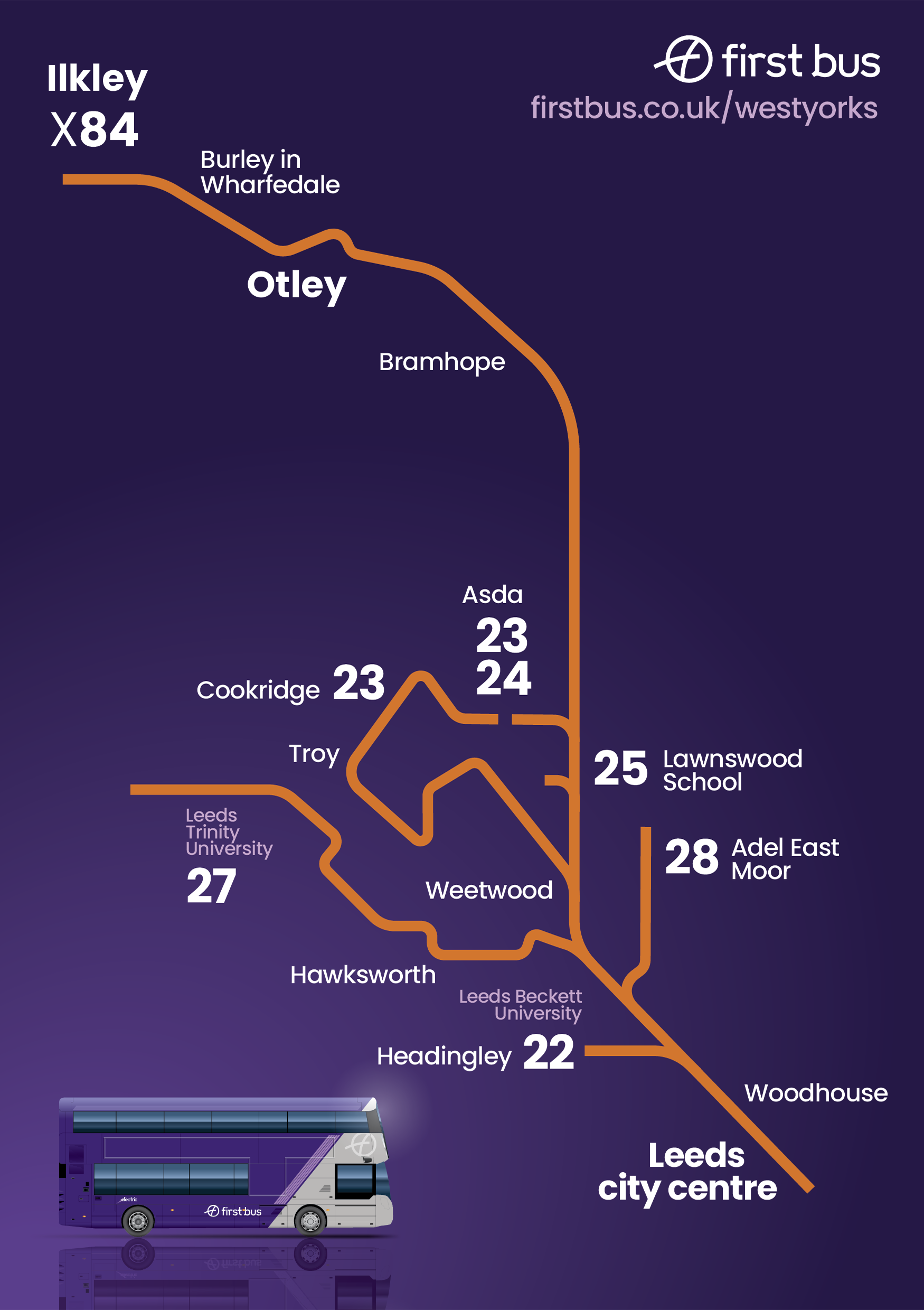 summary map of changes